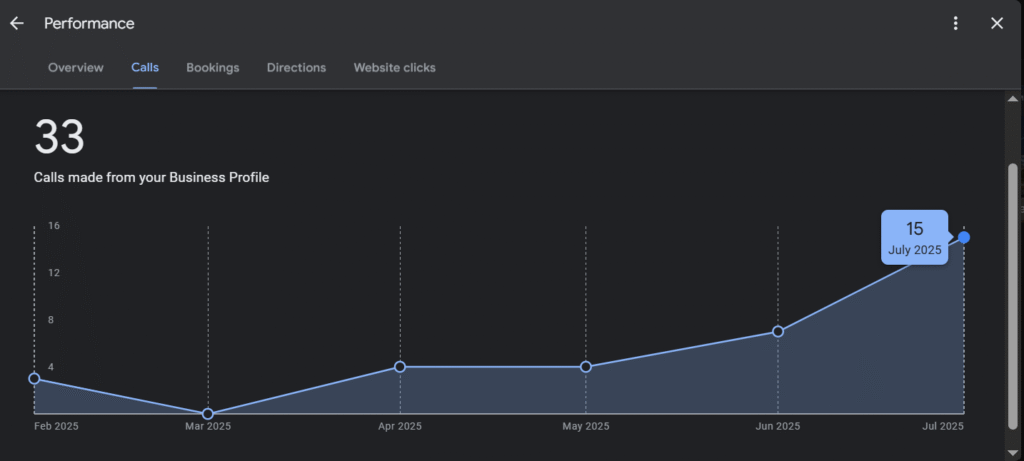 GMB performance of calls section