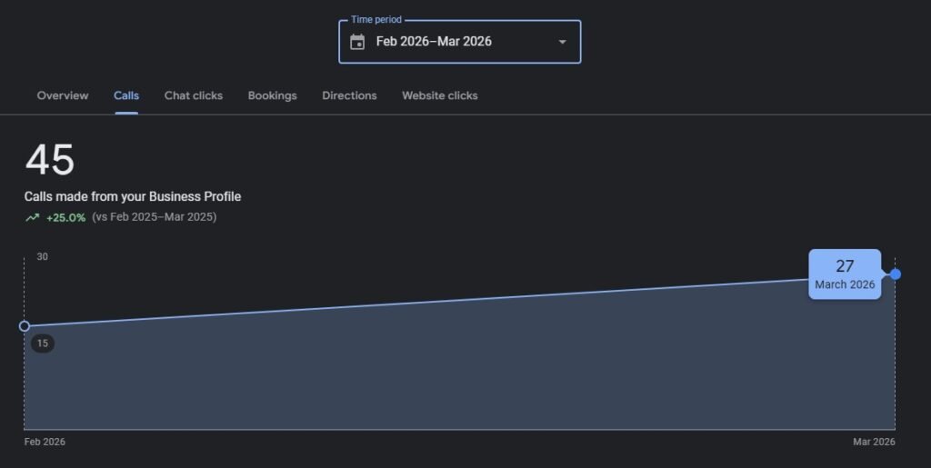 Remodeling business GBP dashboard